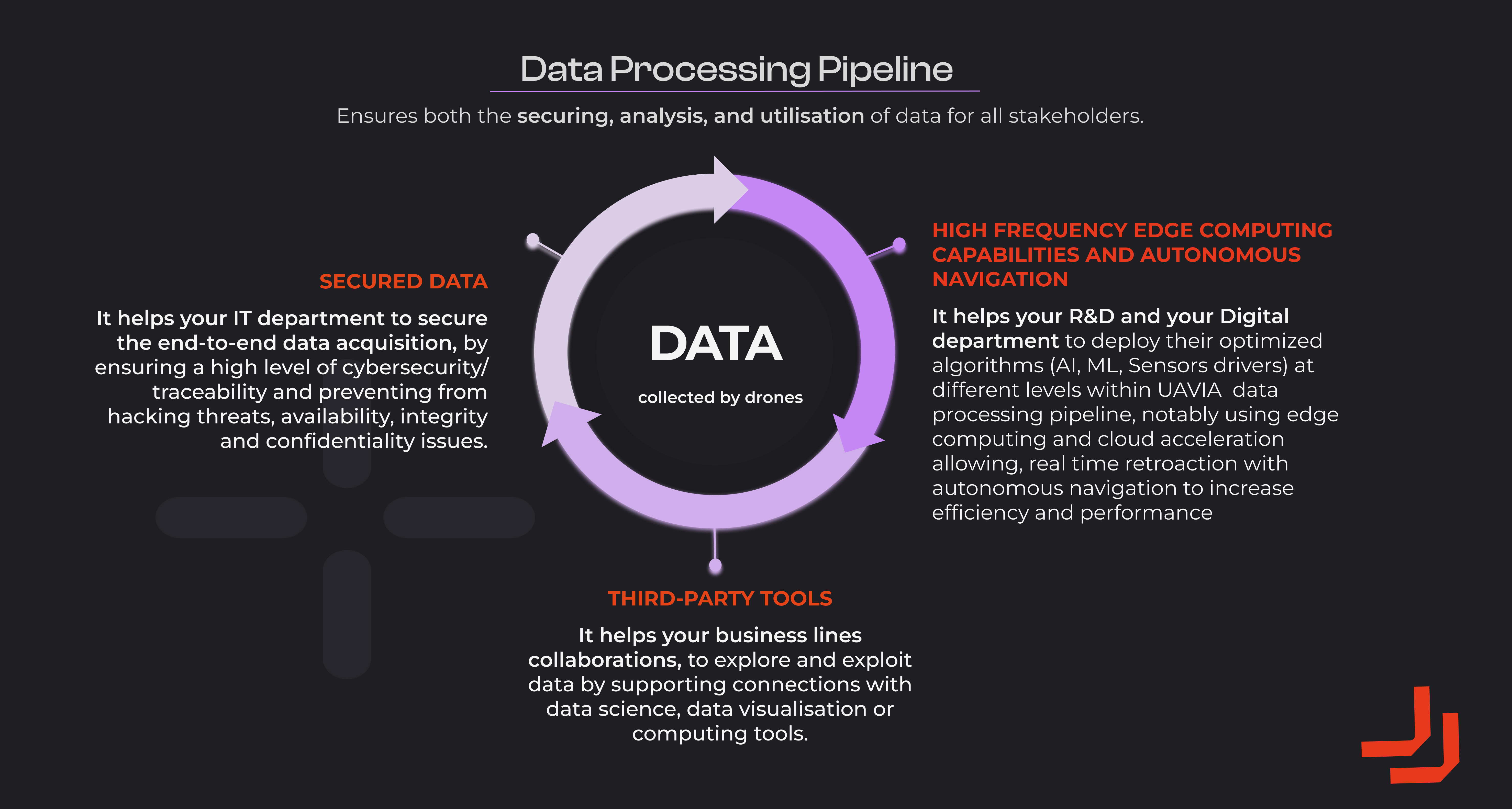 Data processing pipeline en