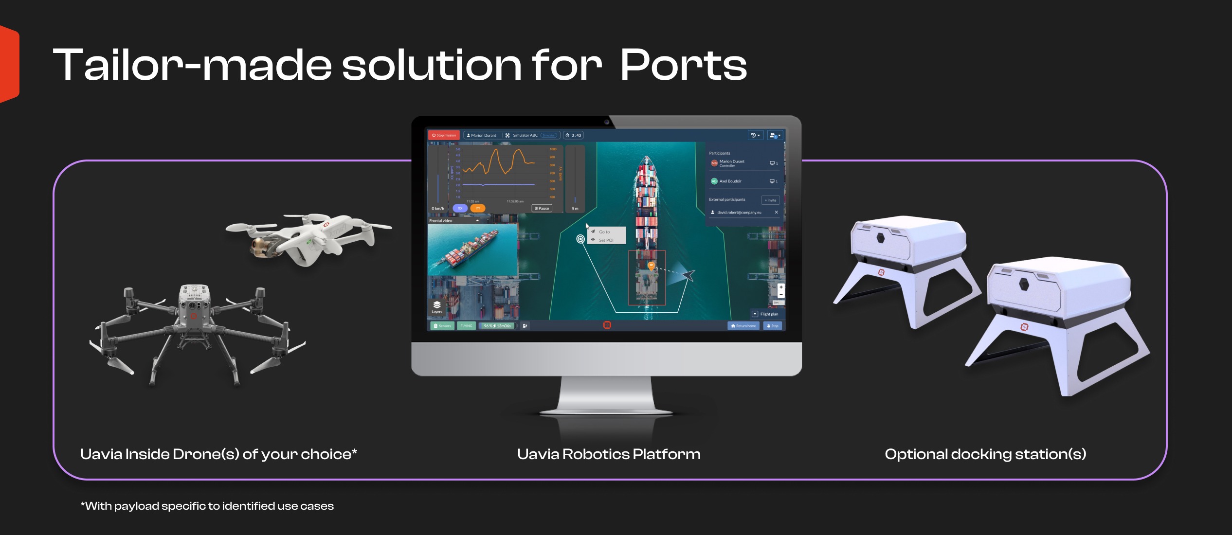 Pack smart ports (1)